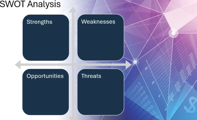 How well do you know your Business?